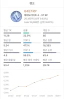 이터널리턴)이번 시즌은 여기까지