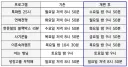 JTBC 예능 개편안 안내[정보글]