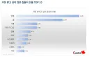 최악의 집들이선물 탑텐
