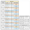 08.05 이후 클리어 골드 + 완갑 정리