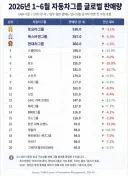 진짜 망하게 생긴 폭스바겐 근황