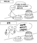 창작자와 팬덤의 인식 차이