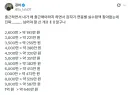 연봉별 실수령액 비교.jpg