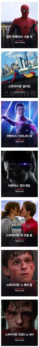 톰 홀란드 마블 출현료 변화 ㄷㄷㄷ