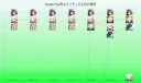 버튜버) 7월 25~31일까지의 구글플레이 매출 그래프