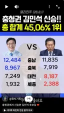 충청권 투표 결과 김민석 1위