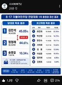민주전대) 1차 충청권 투표 결과