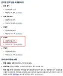 지난 당대표 경선에서 정청래 vs. 박찬대 지역별 득표율