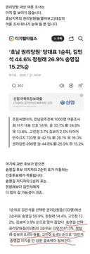 지 고향 민주당원에게도 버림 받았다. 완패지!!!