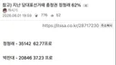 정청래가 고향 충청에서 못 이기면 끝난거지.
