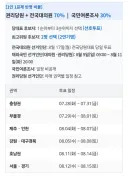 민주당 경선 투표일정 공유드립니다.