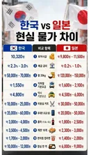 한국 vs 쪽바리 현실 물가 차이
