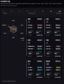 이터널리턴) 내 육각형 그래프가