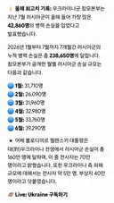 [우크라이나] 러시아 레스토랑에 자살폭탄 테러, 러시아 스타링크 대체 위성 발사