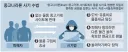 중고나라 키보드 올리면 사기치려는 메시지가 몇 건이 오는데