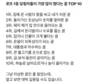 로또 당첨자들이 가장 많이 꿨다는 꿈 TOP10