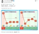도쿄: 여름의 영압이... 사라졌어?