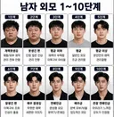 남자 외모 단계