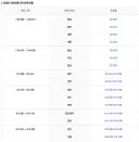민주당 전당대회 투표 일정이에요