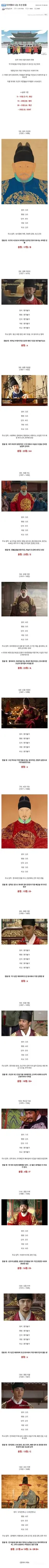 티어별로 나눈 조선 왕들