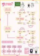 블루아카)가짜 총학생회장이 알려주는 시즌2 가챠 계획