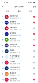 어제 밤 나스닥 하락에 이어 처맞는중인 국장 상황