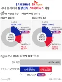 주식) ??? : 정 모르겠으면 지수추종을 해라
