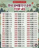 우리나라 성씨 순위
