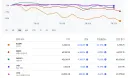 최근 한달간 코스피, 닛케이, 가권, S&P500, 나스닥 지수 흐름.jpg