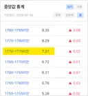 1770에 전투력 5000점도 안나오는거면 쌀을 도대체 얼마나ㅋㅋ