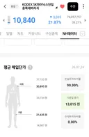 하이닉스 레버리지 손실투자자 100퍼 기록