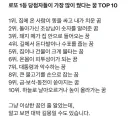 베글 로또 꿈 맞는거 같은게