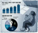 현재 혼자 사는 분들 노년에 어떤 계획이 있으신가요?