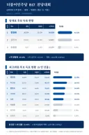 지금 시점 최고위원 투표전략