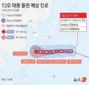 [그래픽] 13호 태풍 돌핀 예상 진로