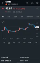 창신메모리에 기술 유출한 삼성전자 출신