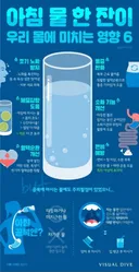 아침 물한잔의 중요성