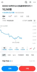 두배로 쳐맞고 있는 삼닉 레버리지 근황