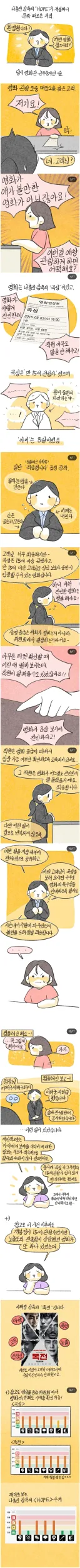 영화가 잔인하다고 컴플레인 거는 고객.jpg