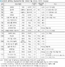 드라마 갤럽 수치도 역대 1위 찍은 김부장