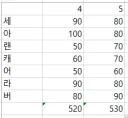 페이트) 5초 만에 생각한 4,5차 서번트 비교.