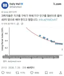 과학자왈 인구가 절반으로 줄여야 지구를 지킬 수 있어
