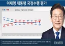 이재명 지지율 45.9% 취임 후 '최저'.민주 45.1%국힘 37.7%