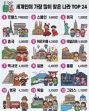 세계인이 가장 많이 찾은 나라 TOP 24