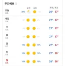이번 주 서울 날씨 예보