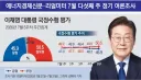 지지율 45.9% 취임 후 '최저'.민주 45.1%국힘 37.7%