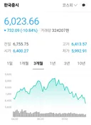 줄줄이 내리고 있는 각종 자산들