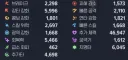 마비m) 본 힐러/부 사제 힐스탯 5000 돌파