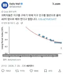 현재 연구결과 지구를 살리기 위해선 절반만 없애면 된다