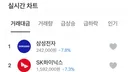 삼성전자 하이닉스 대폭락